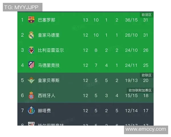 西甲焦点战:皇马逆转追平重登榜首巴萨失利跌出争冠行列 西甲焦点战:皇马逆转追平重登榜首巴萨失利跌出争冠行列