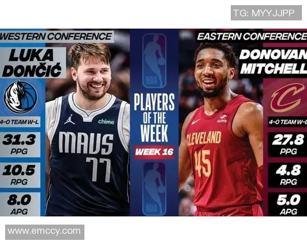 NBA东契奇当选上周西部最佳球员 NBA东契奇当选上周西部最佳球员